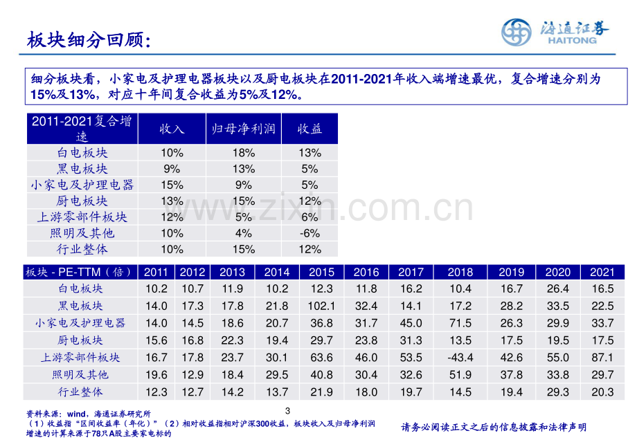 家电行业研究框架及复盘.pdf_第3页