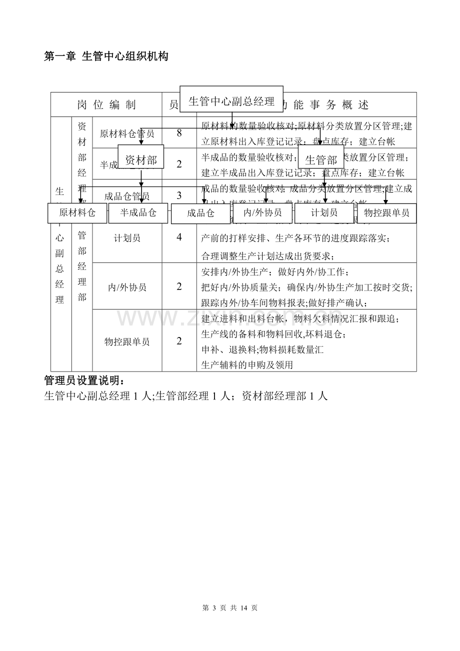 生管中心岗位职责说明书-(2).doc_第3页