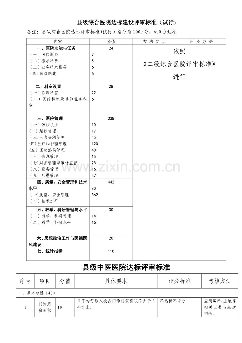 乡镇卫生院达标评审标准试行.doc_第1页