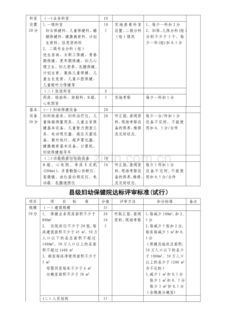 乡镇卫生院达标评审标准试行.doc_第3页