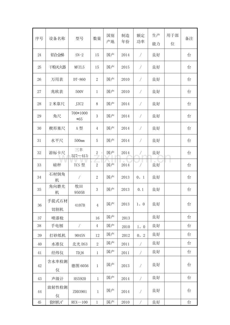 装饰工程主要施工机械设备表02424.doc_第2页