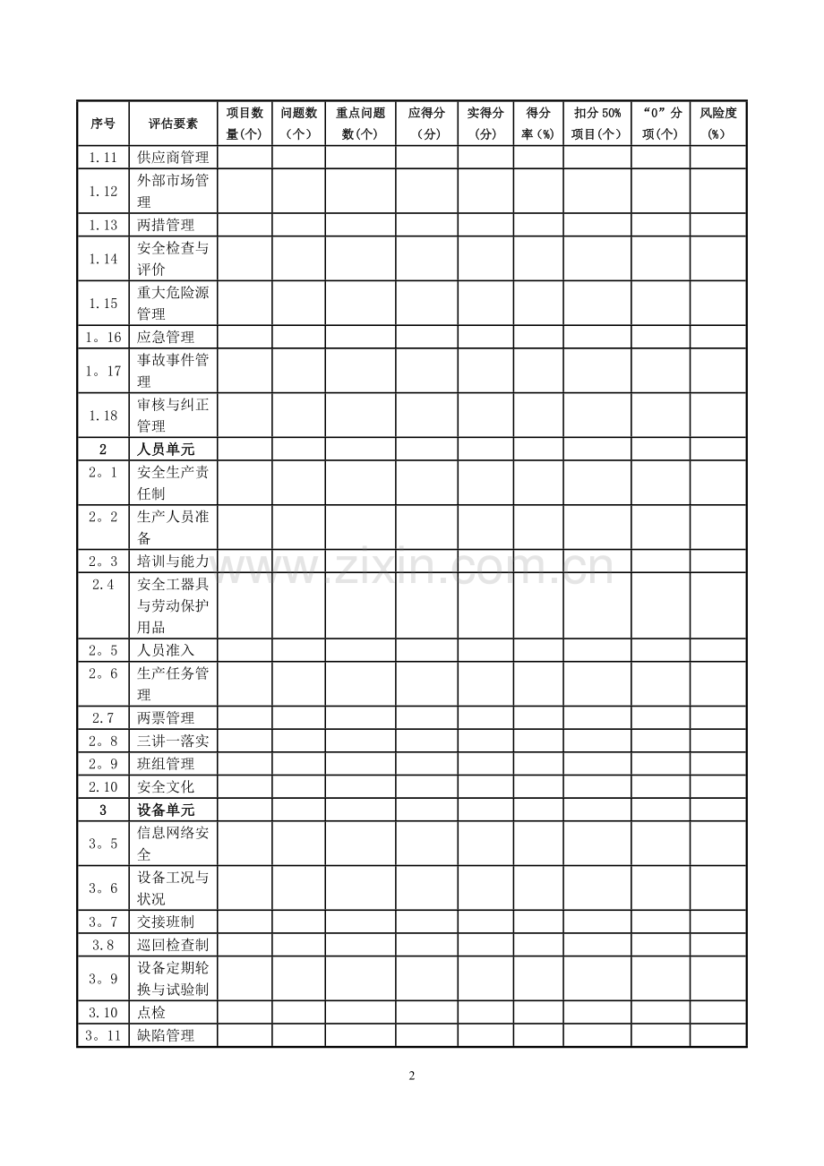 安全风险控制评估企业内审报告(模板).doc_第3页