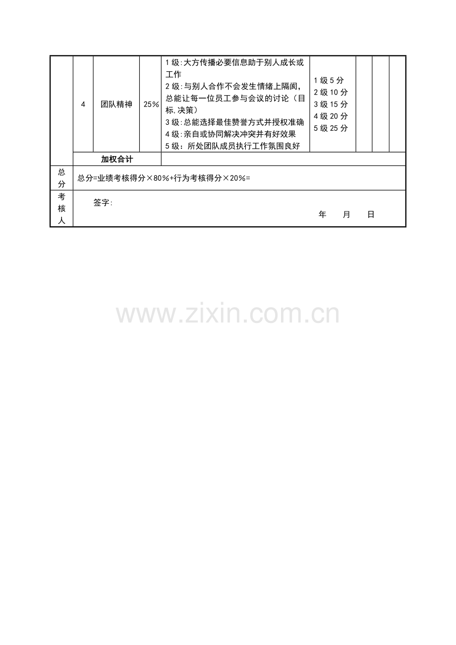 绩效考核表(人力资源部经理).docx_第3页