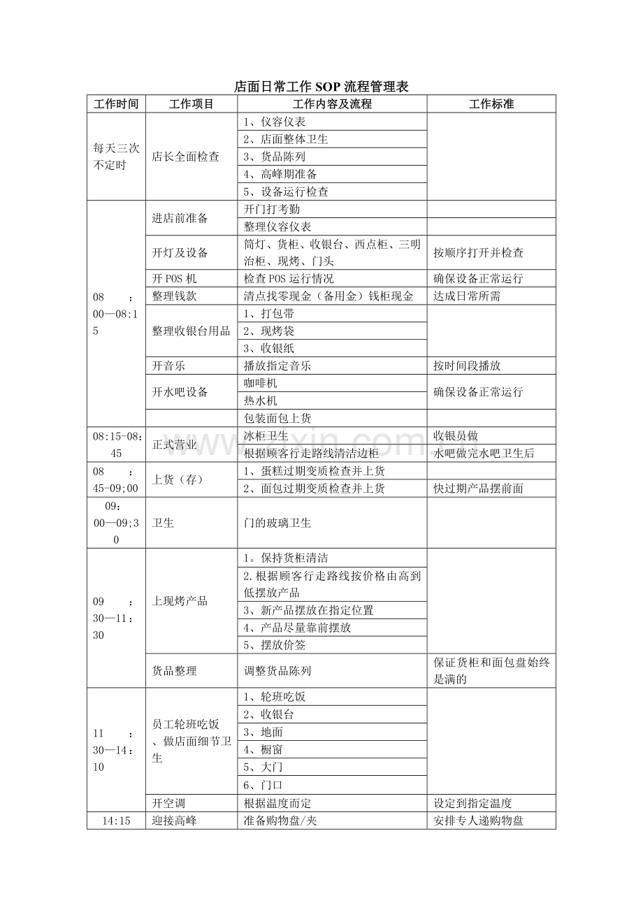 店面日常工作SOP管理流程(横向流程).doc_第1页