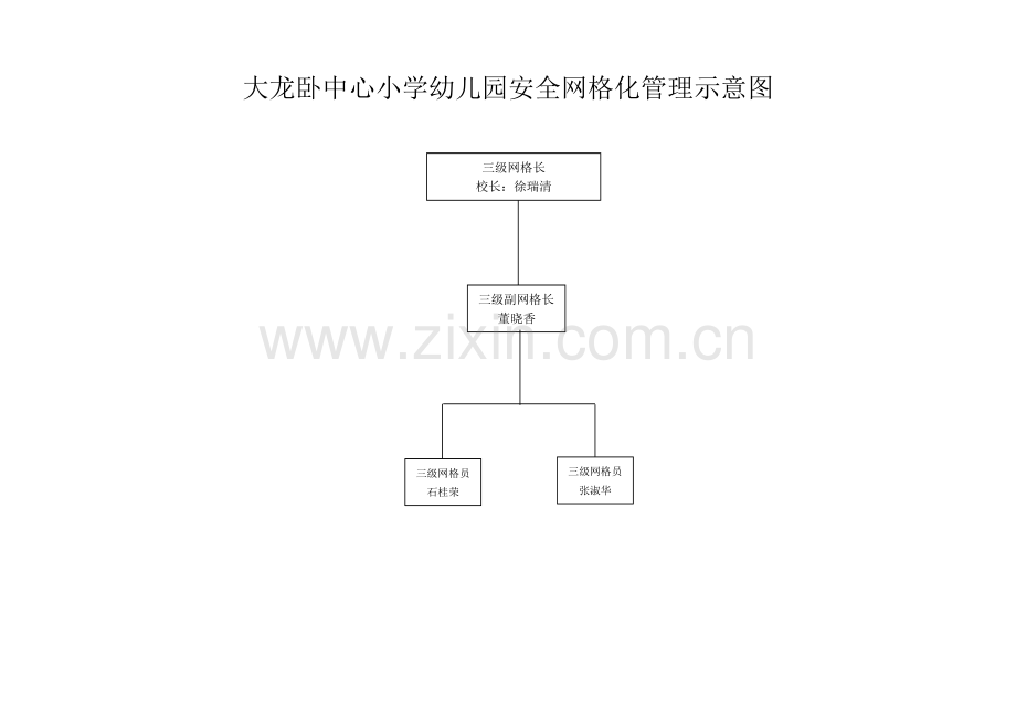 大龙卧中心小学幼儿园安全网格化管理示意图.doc_第1页