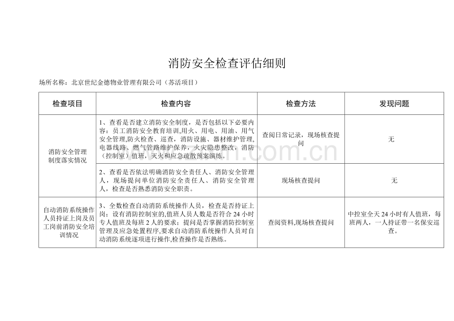 消防安全检查评估细则.doc_第1页