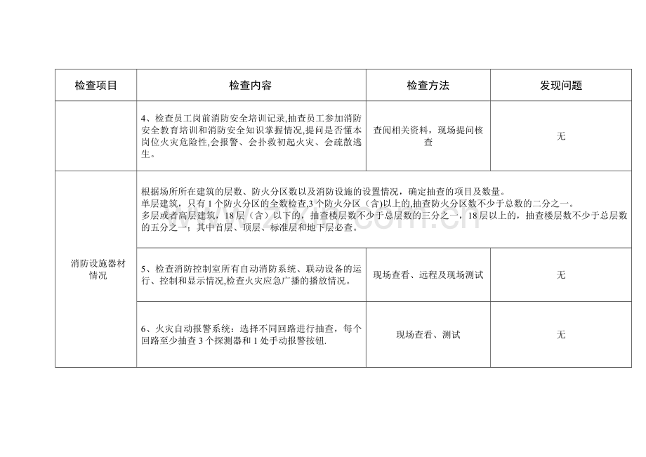 消防安全检查评估细则.doc_第2页