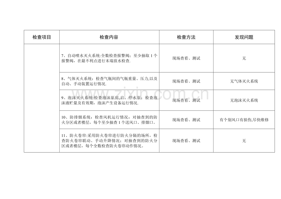 消防安全检查评估细则.doc_第3页