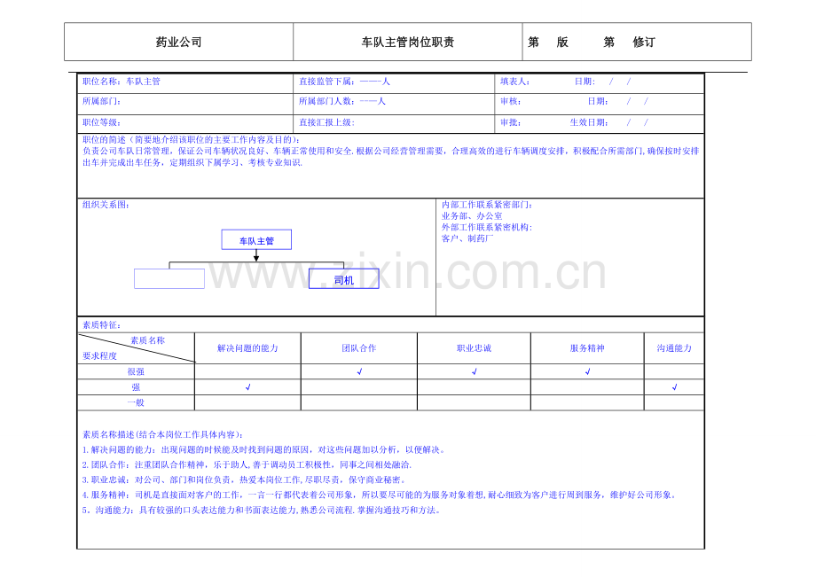 药业公司运输主管岗位职责.doc_第1页