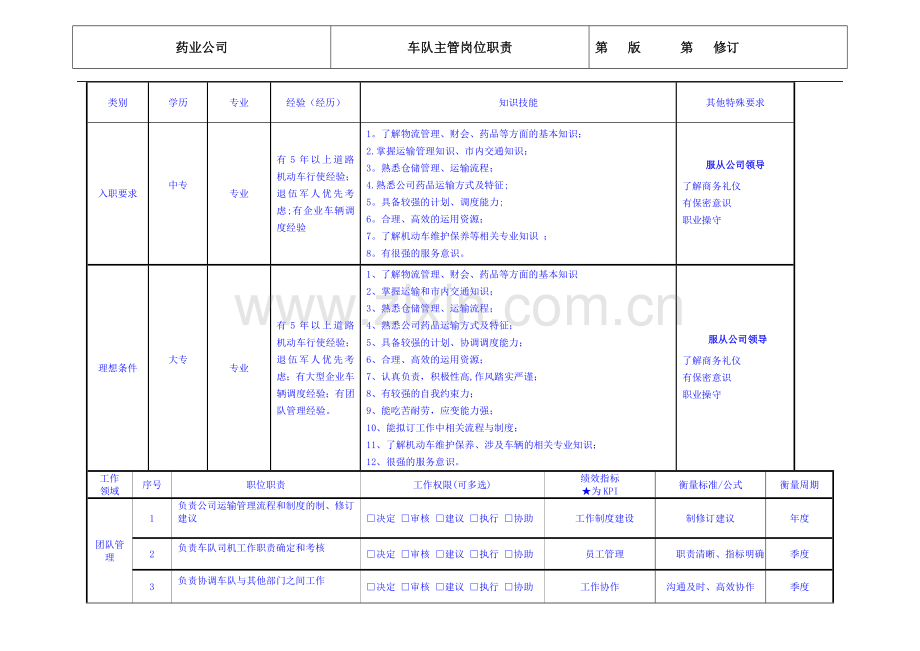 药业公司运输主管岗位职责.doc_第2页