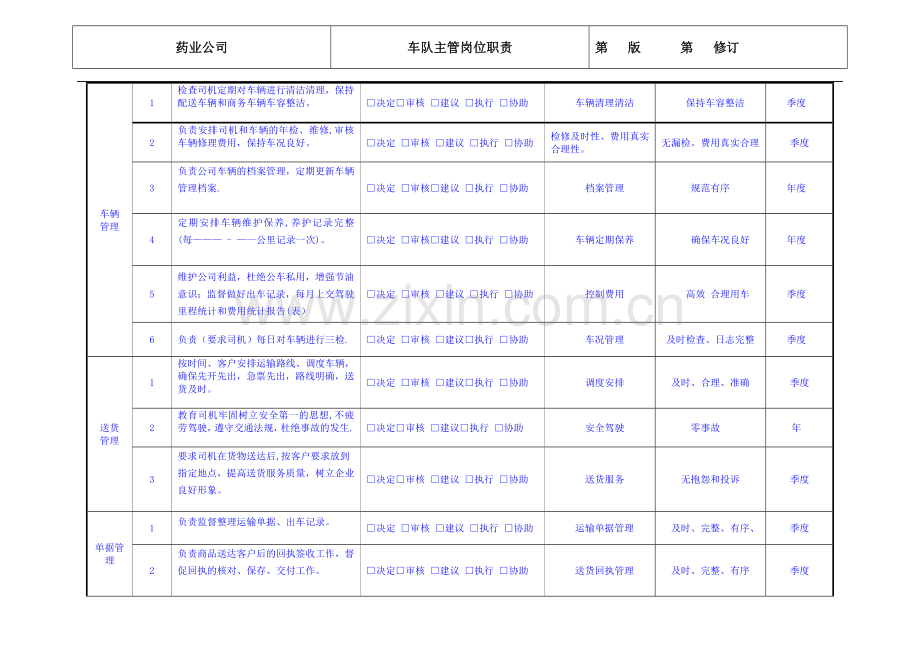 药业公司运输主管岗位职责.doc_第3页