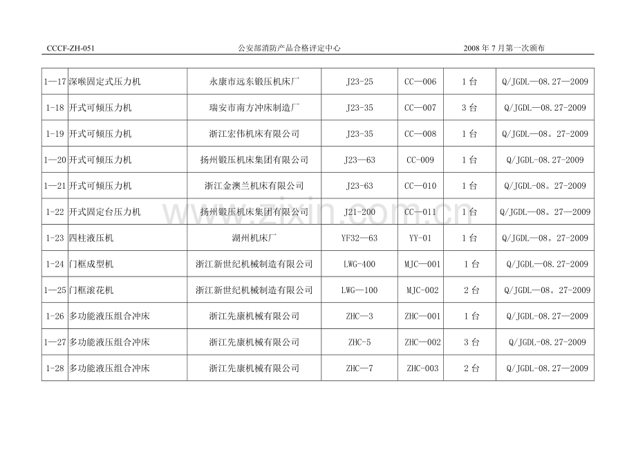 生产设备和检验设备清单.doc_第3页