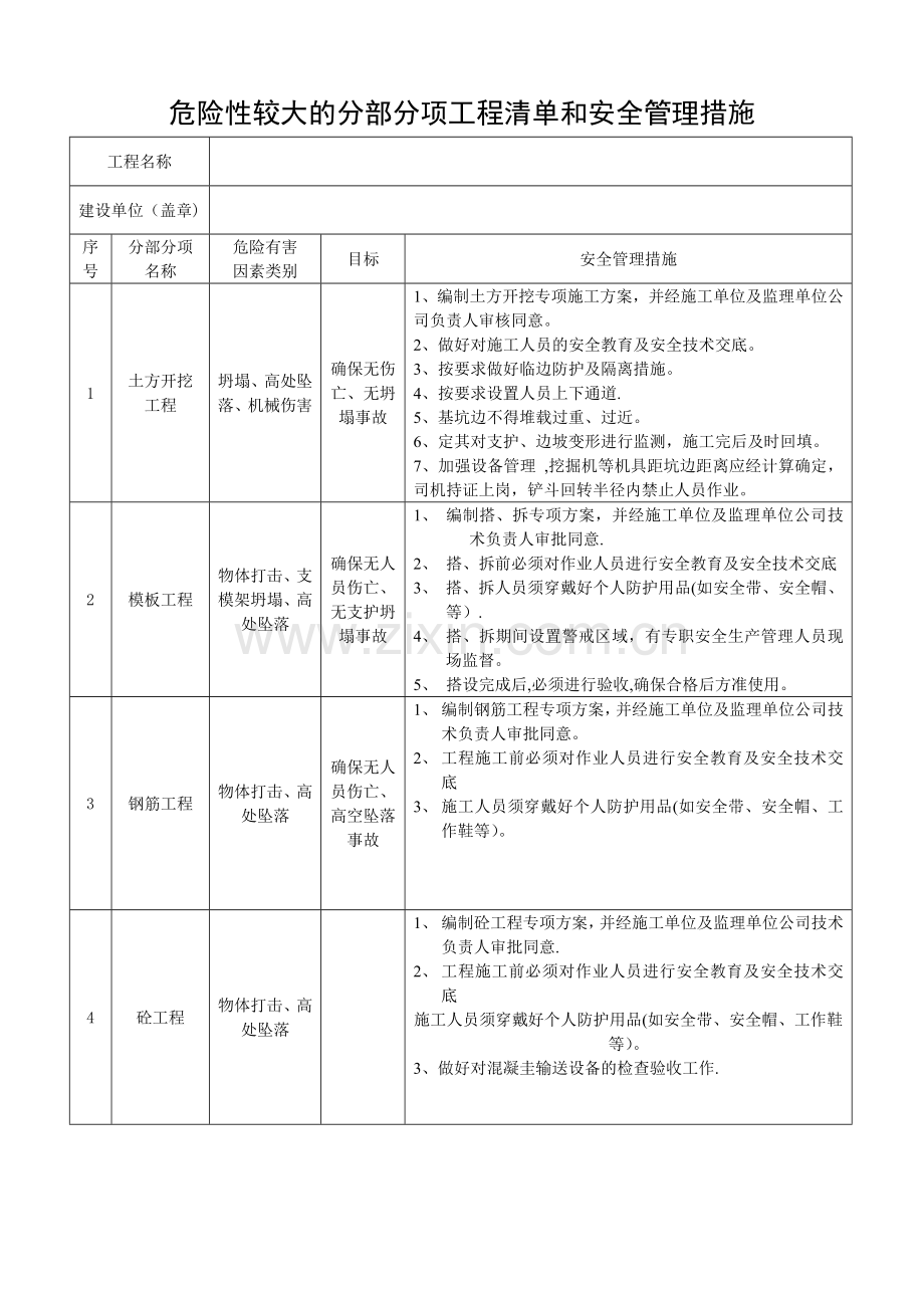 建设单位提供的危险性较大的分部分项工程清单及管理措施.doc_第1页