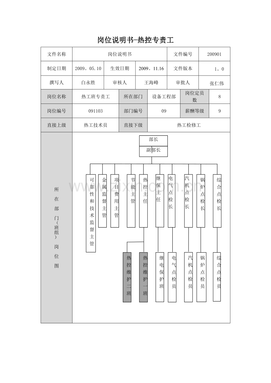 设备工程部热控维护班专责工岗位说明书(见附件23).doc_第1页