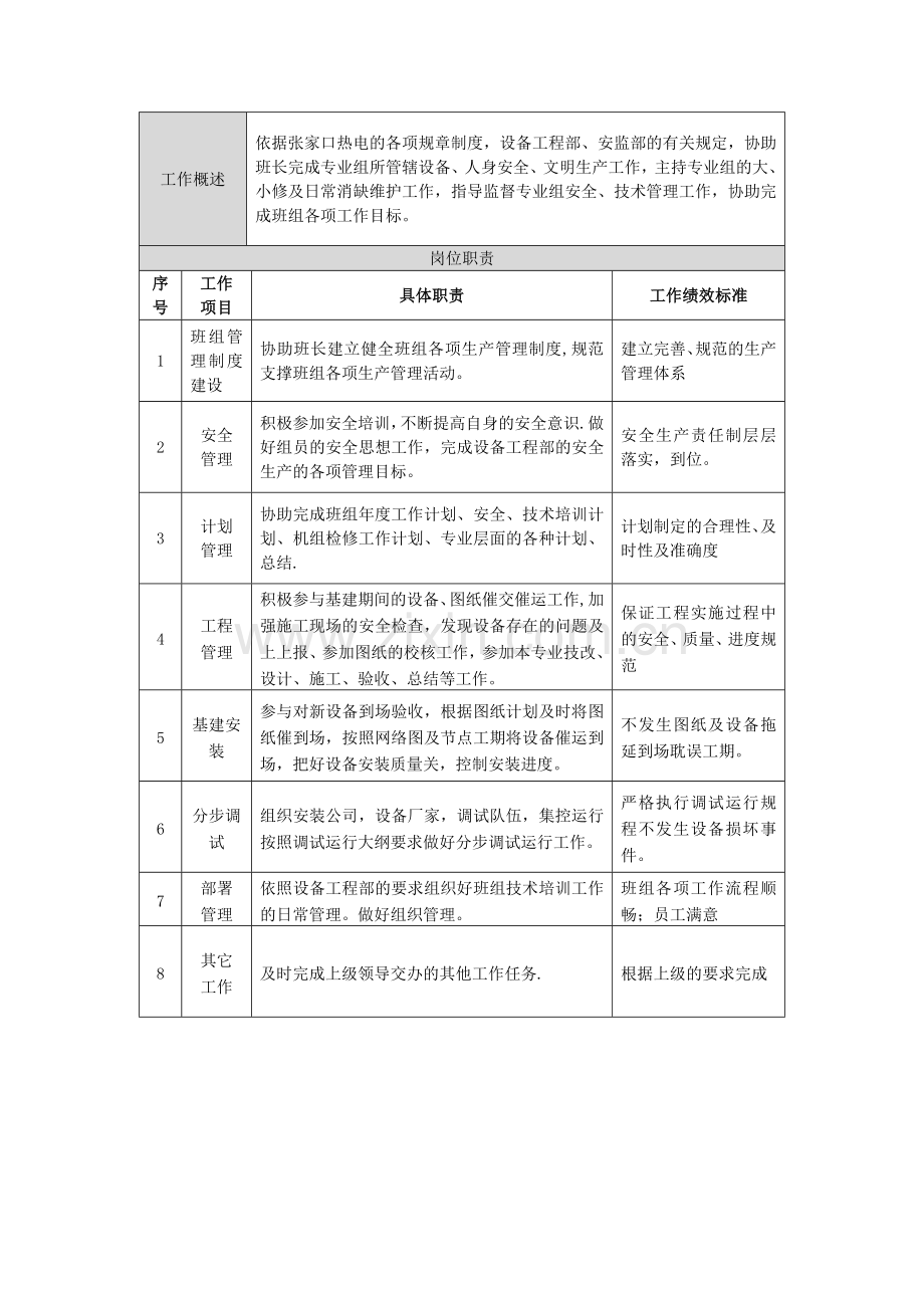 设备工程部热控维护班专责工岗位说明书(见附件23).doc_第2页