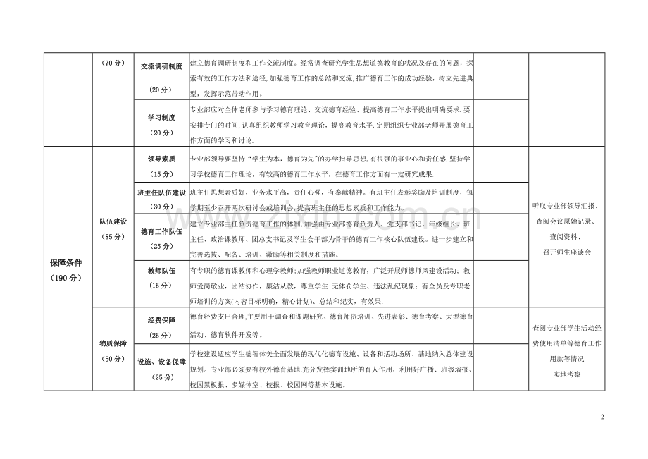 中等职业学校德育工作评估标准.doc_第2页