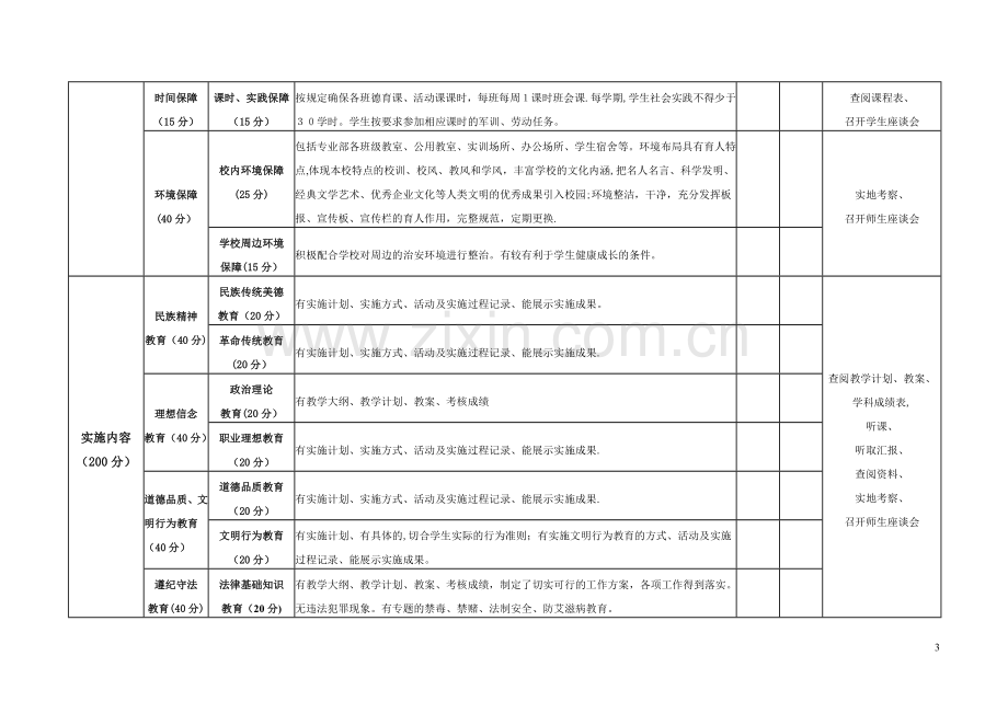 中等职业学校德育工作评估标准.doc_第3页