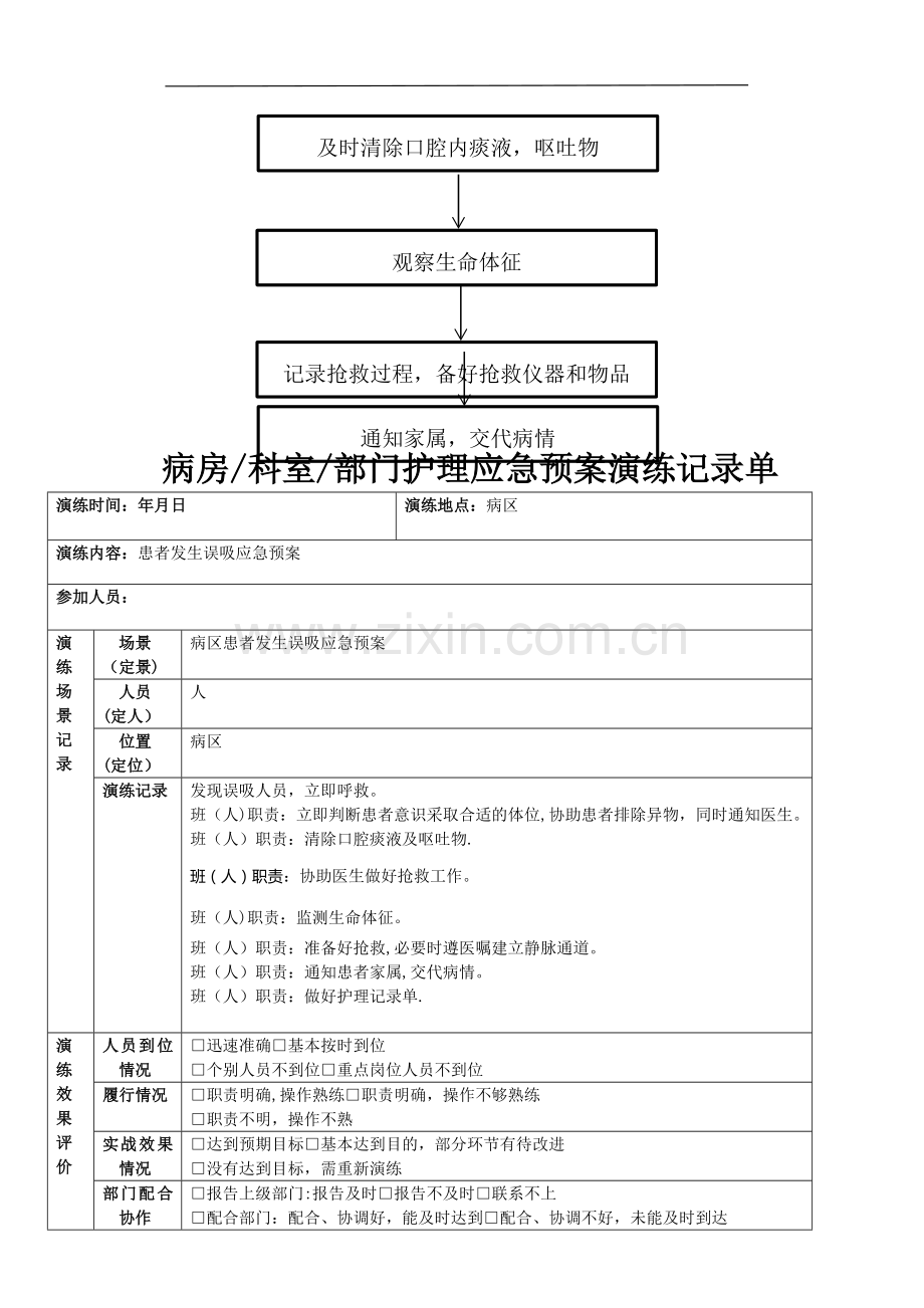 患者误吸的应急预案及流程.doc_第2页