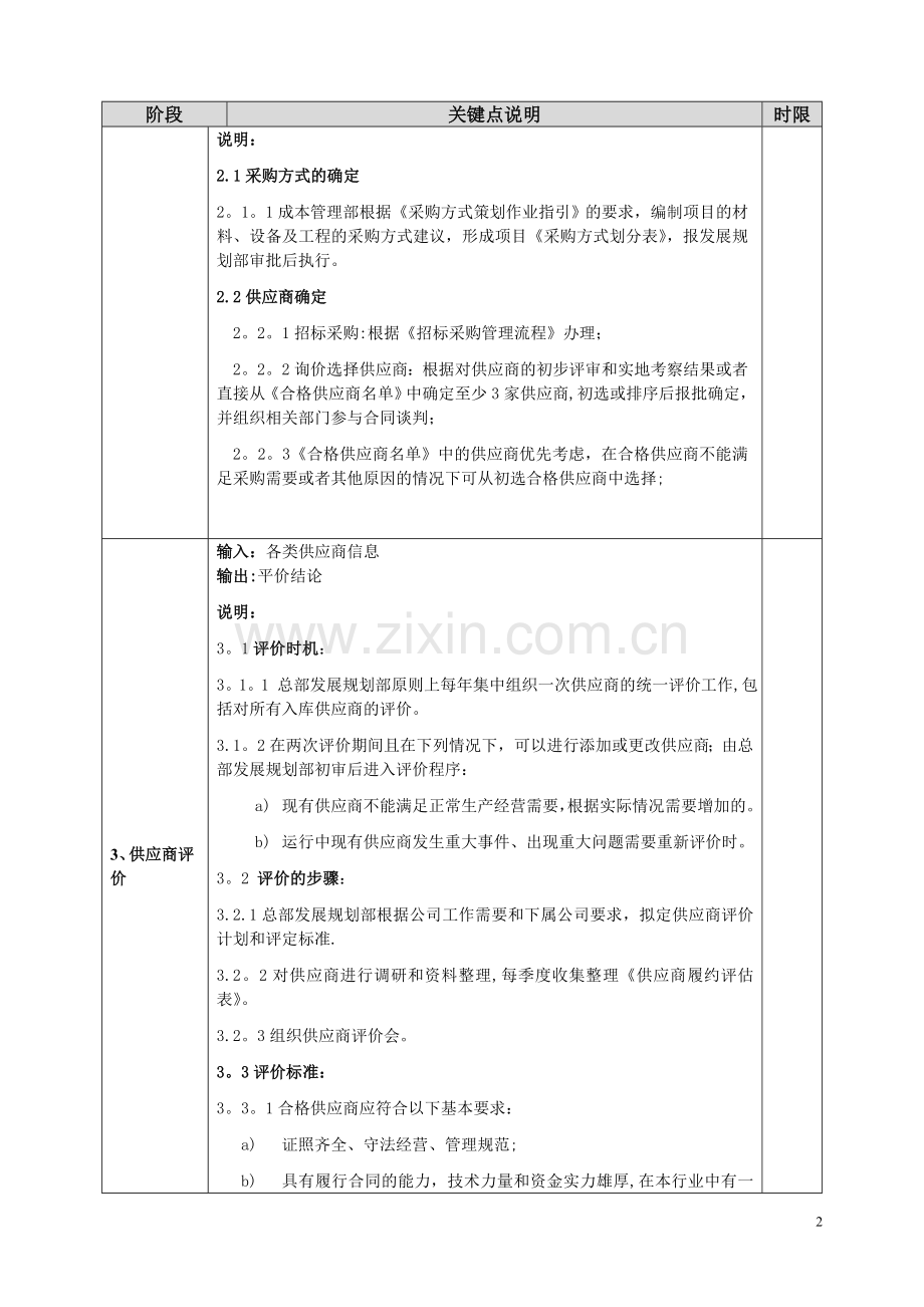 房地产公司供应商管理流程.doc_第2页