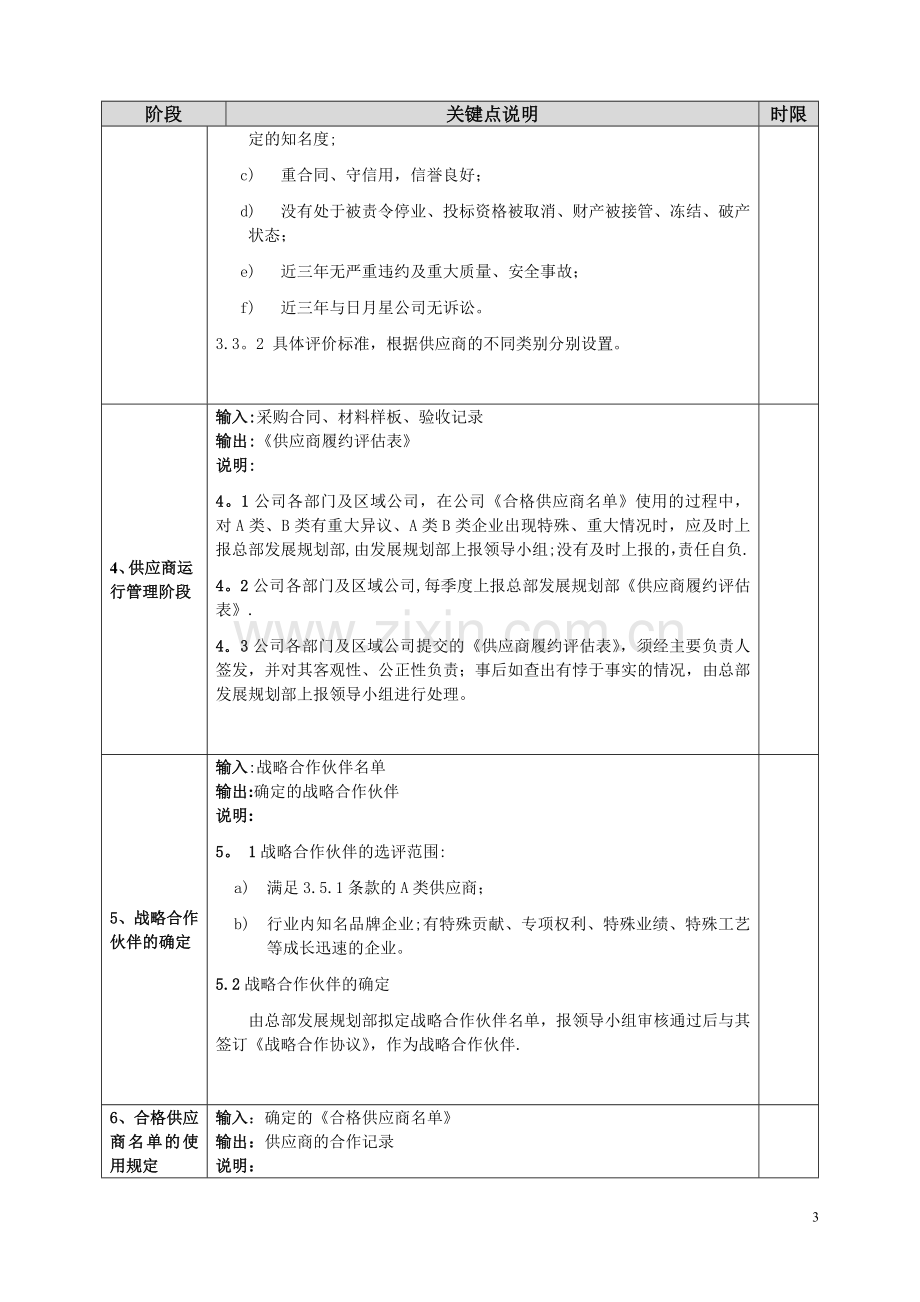 房地产公司供应商管理流程.doc_第3页