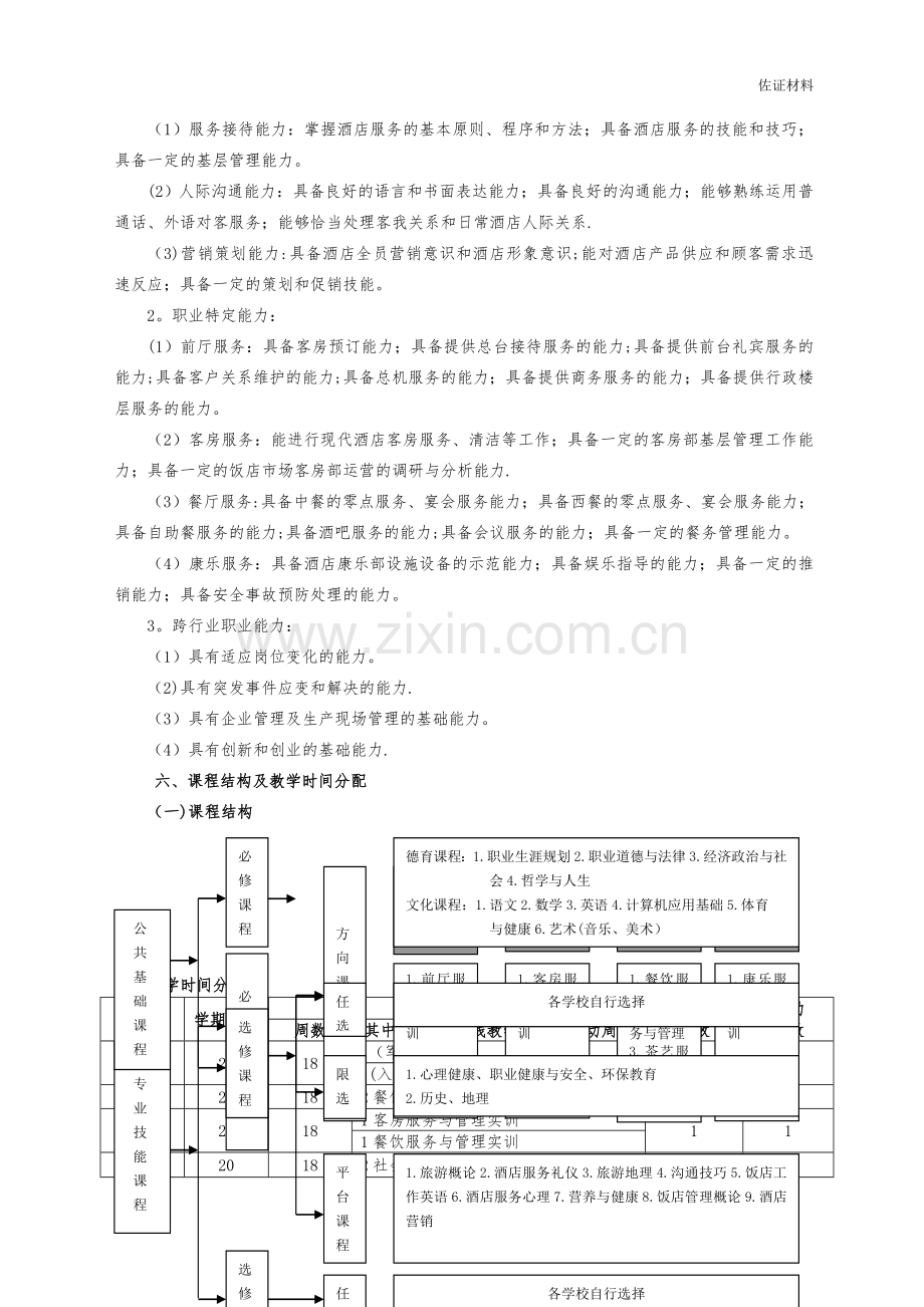 中职酒店服务与管理专业实施性人才培养方案.doc_第2页