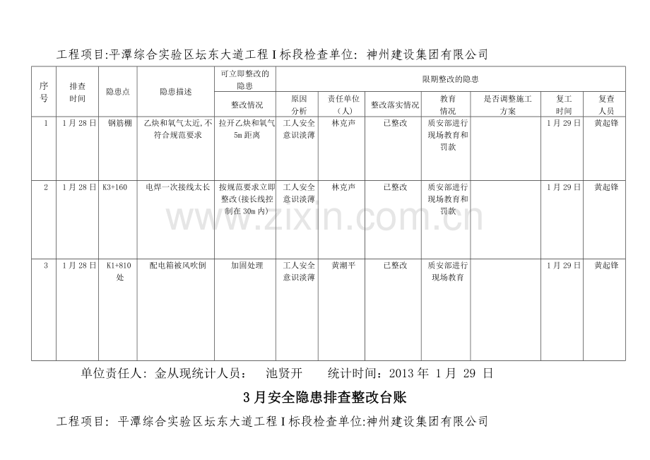 安全隐患排查整改台账2013.doc_第3页