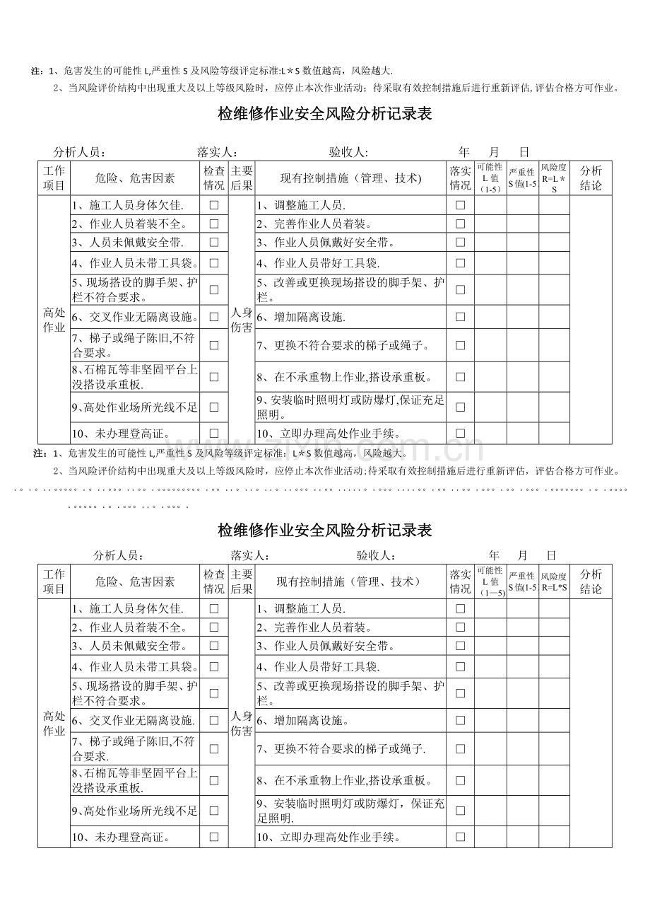 检维修作业安全风险分析记录表.docx_第3页