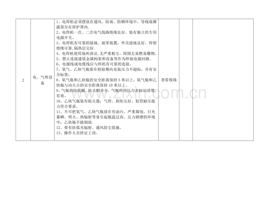 机械设备检查记录表.doc_第2页