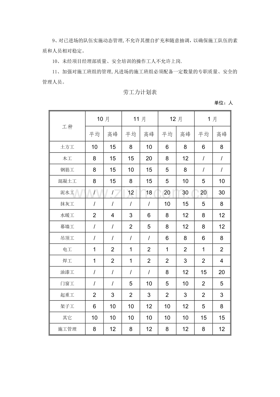 施工人力资源计划.doc_第2页