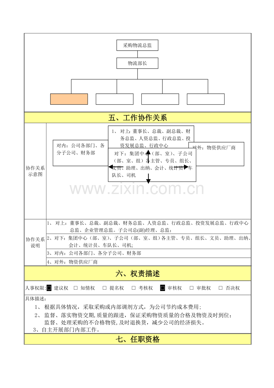 物流部长岗位职责说明书(精细化管理模板).doc_第2页