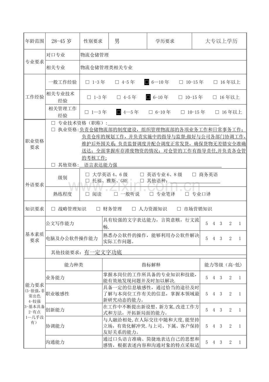 物流部长岗位职责说明书(精细化管理模板).doc_第3页