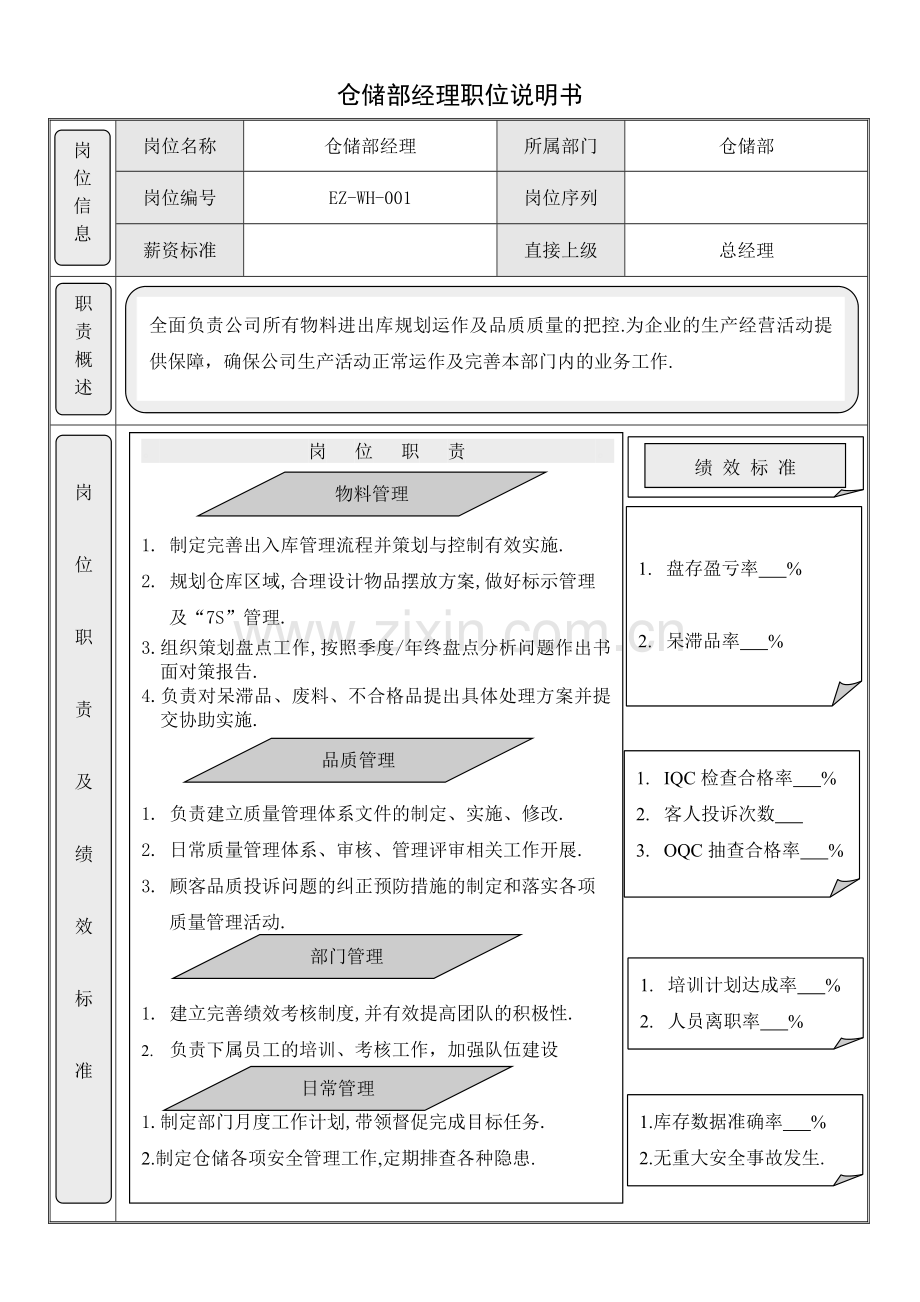 仓储部经理岗位职责说明书.doc_第1页