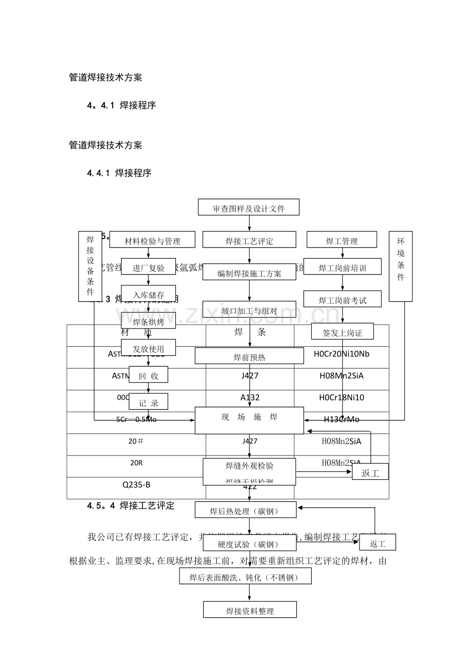 管道焊接技术方案.docx_第1页