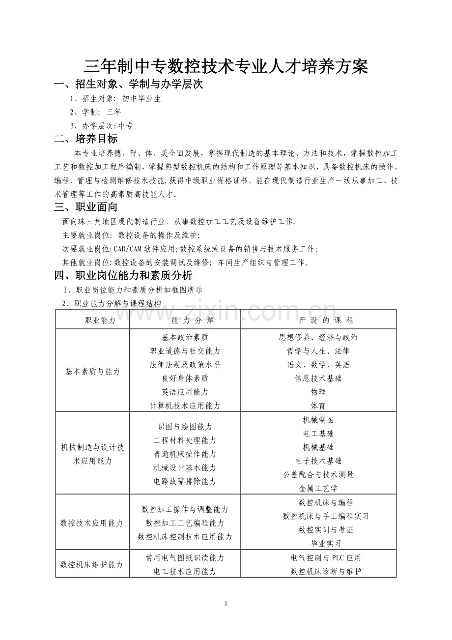 三年制数控技术人才培养方案.doc_第1页