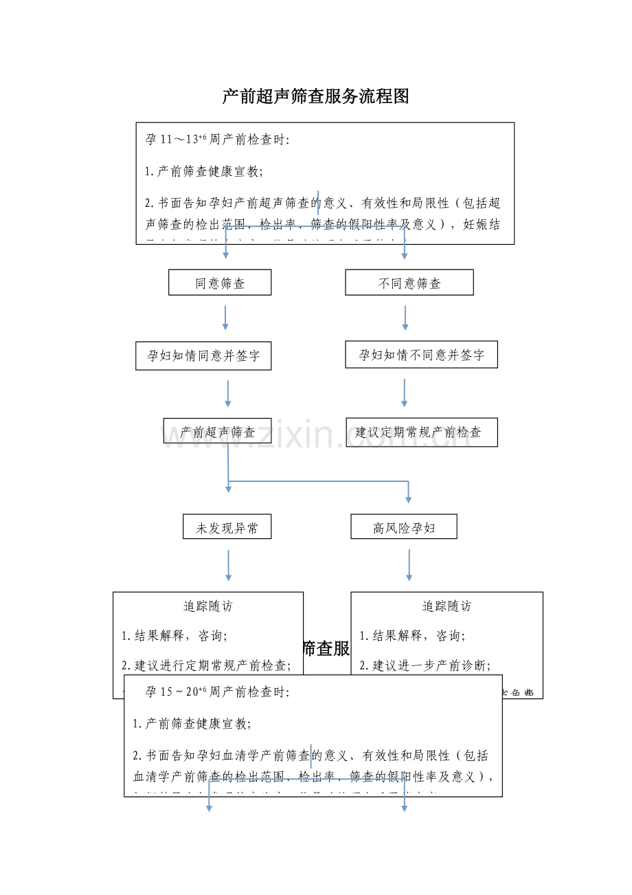 筛查服务流程图(1).doc_第1页