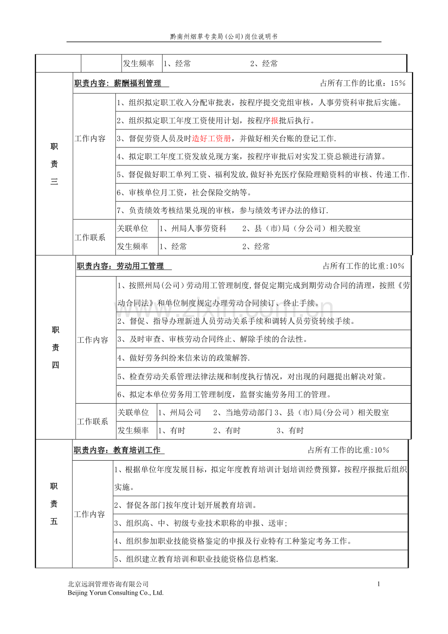 人事监察股股长岗位说明书.doc_第2页