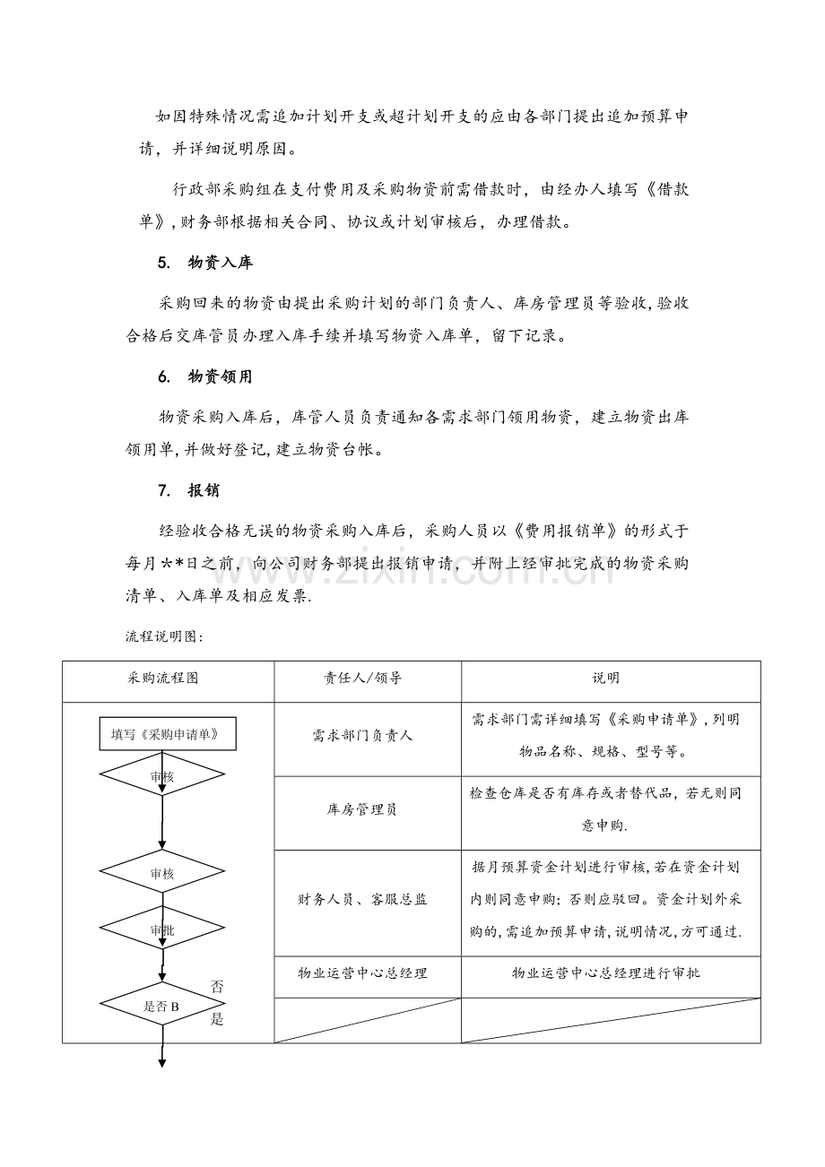 知名物业公司物资采购管理制度.doc_第3页