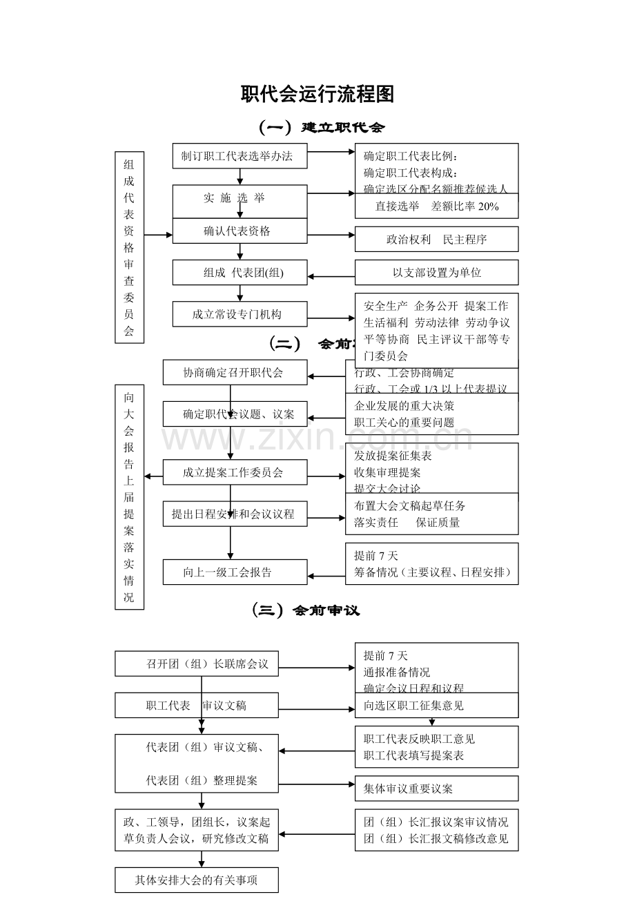 职代会召开基本程序及流程图.doc_第2页