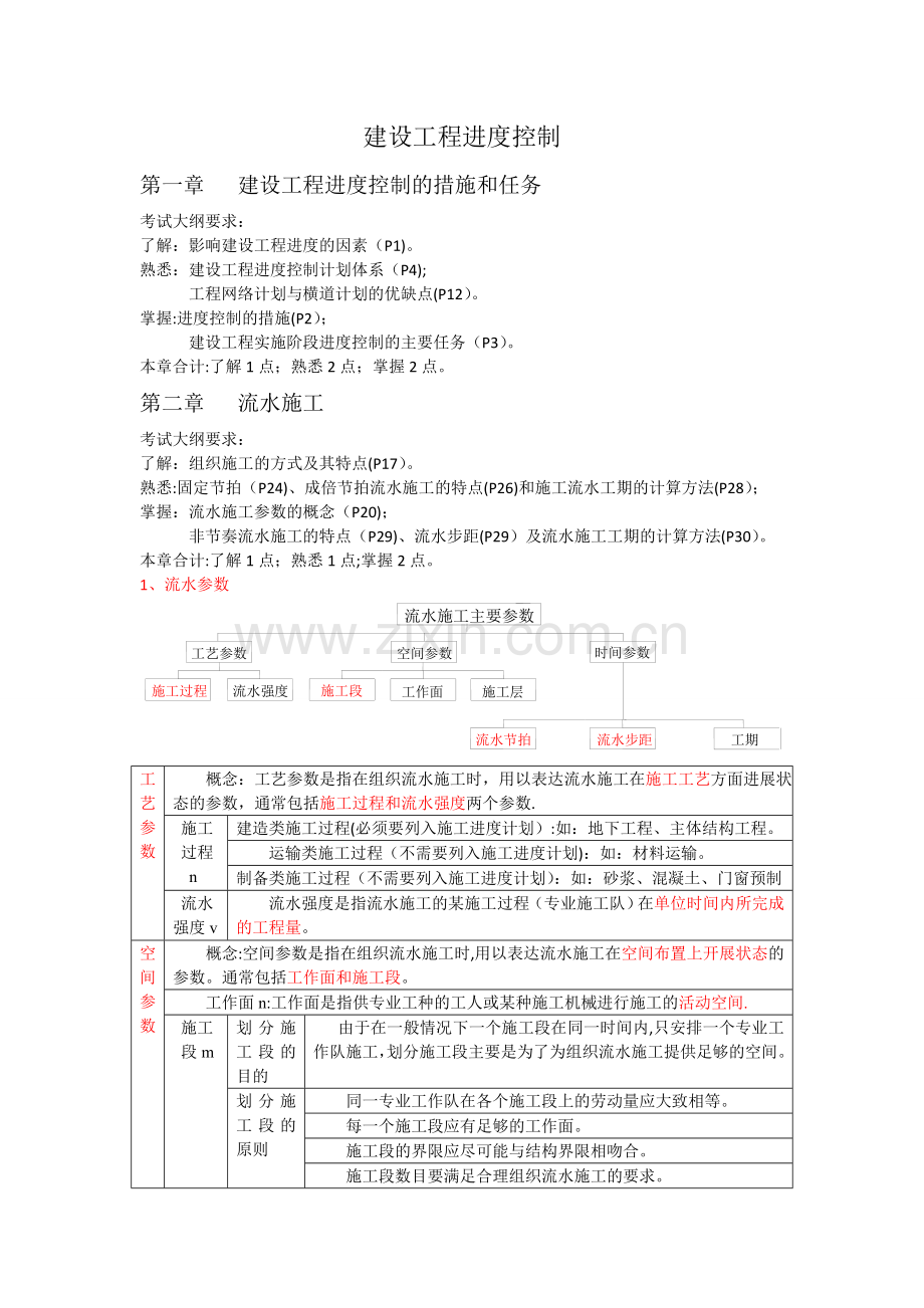 建设工程进度控制.doc_第1页