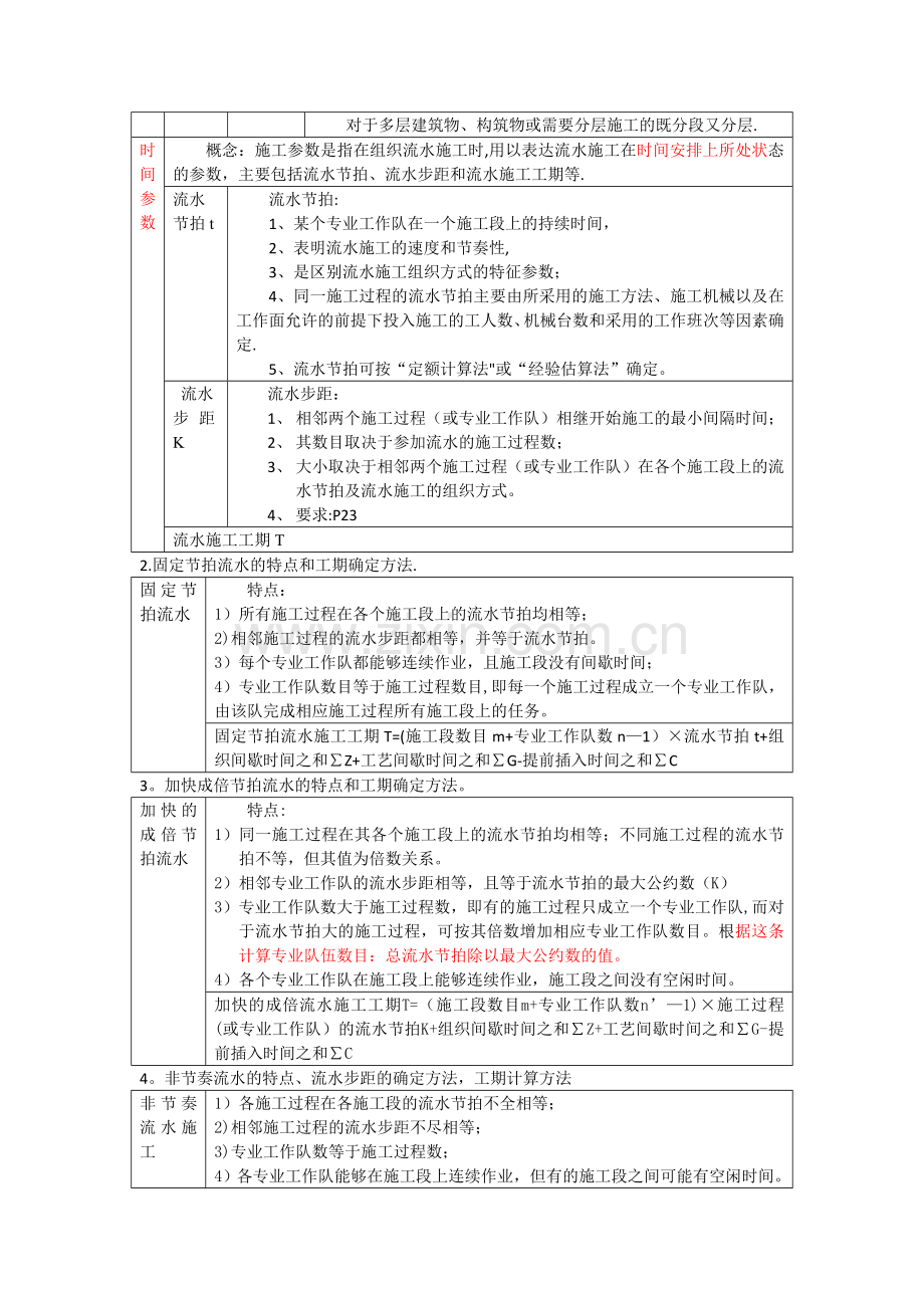 建设工程进度控制.doc_第2页