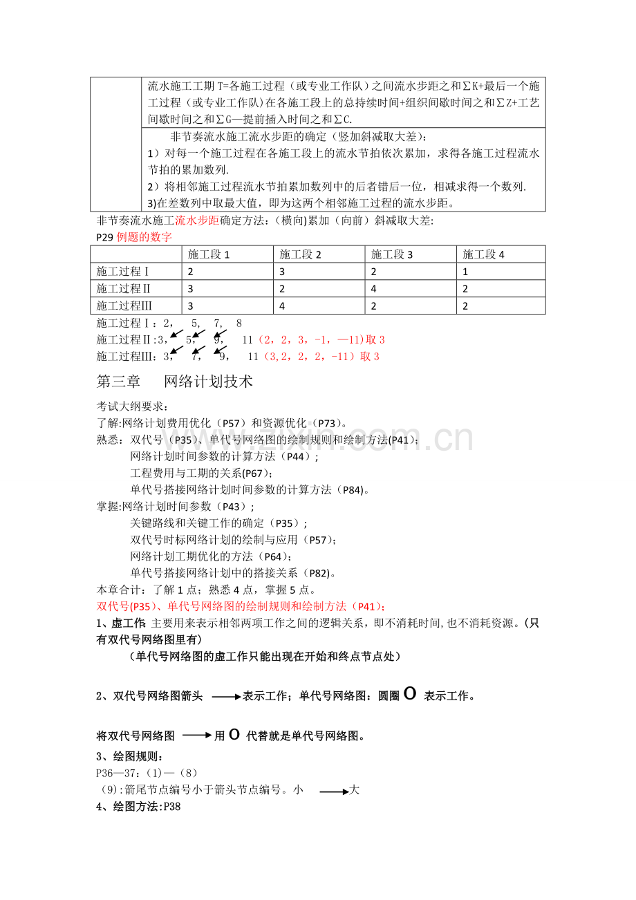 建设工程进度控制.doc_第3页