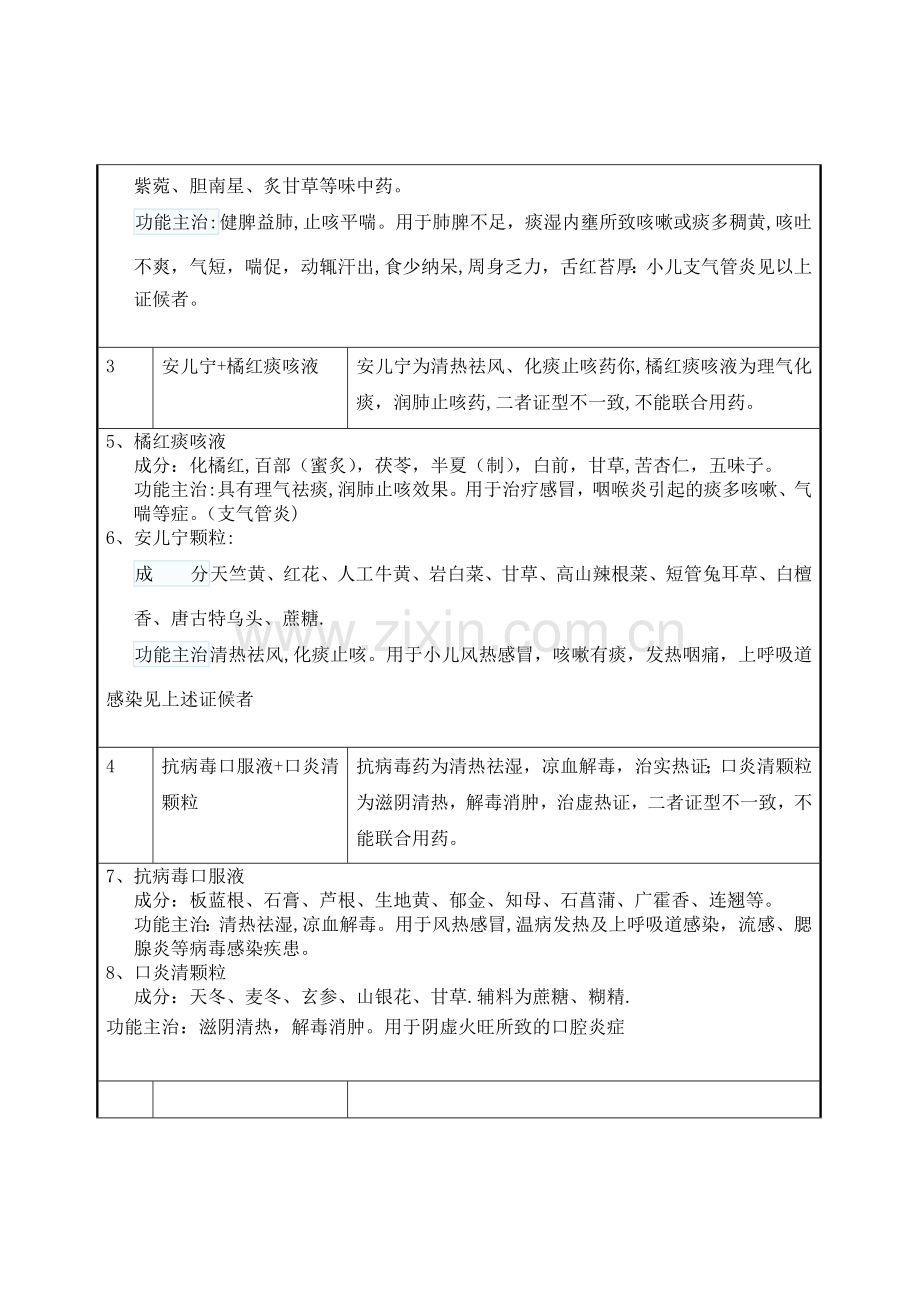 中成药联合用药处方点评解析.doc_第2页