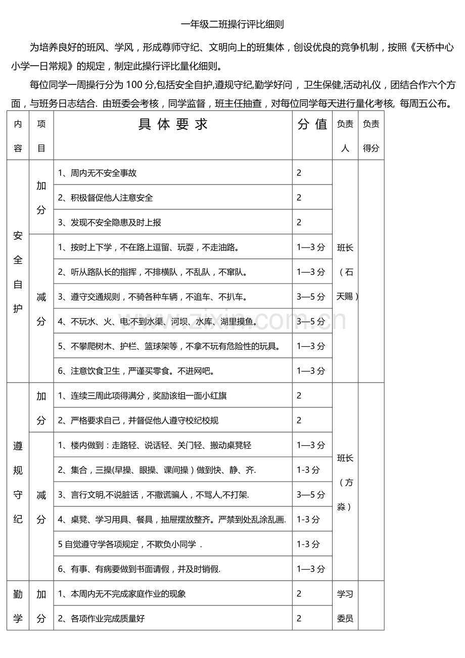 小学一年级班级管理细则带表格.doc_第1页