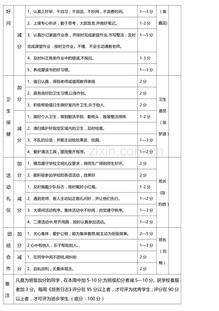 小学一年级班级管理细则带表格.doc_第2页