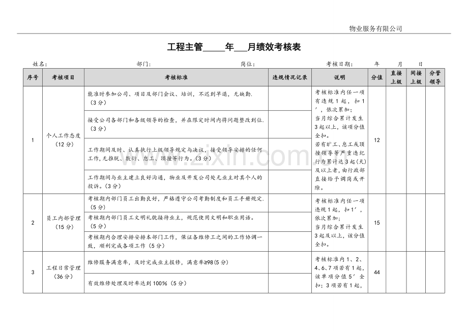 物业工程主管绩效考核表.doc_第1页