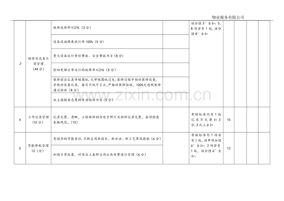 物业工程主管绩效考核表.doc_第2页