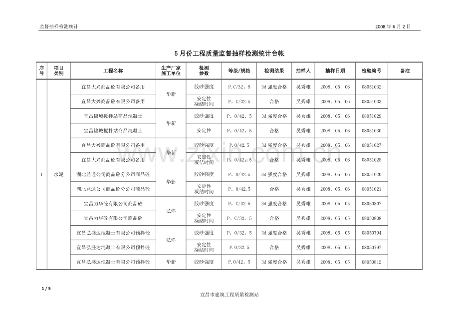 宜昌市建夷建设工程质量检测中心.doc_第1页