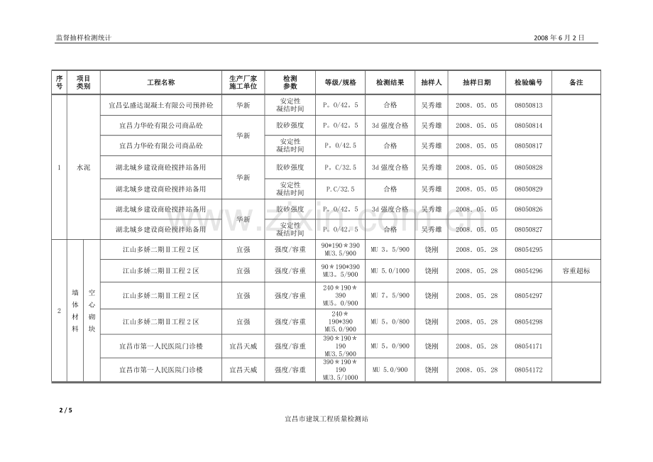 宜昌市建夷建设工程质量检测中心.doc_第2页