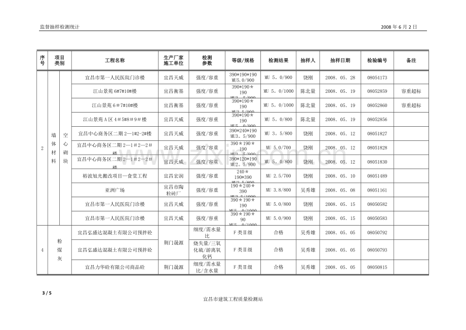 宜昌市建夷建设工程质量检测中心.doc_第3页