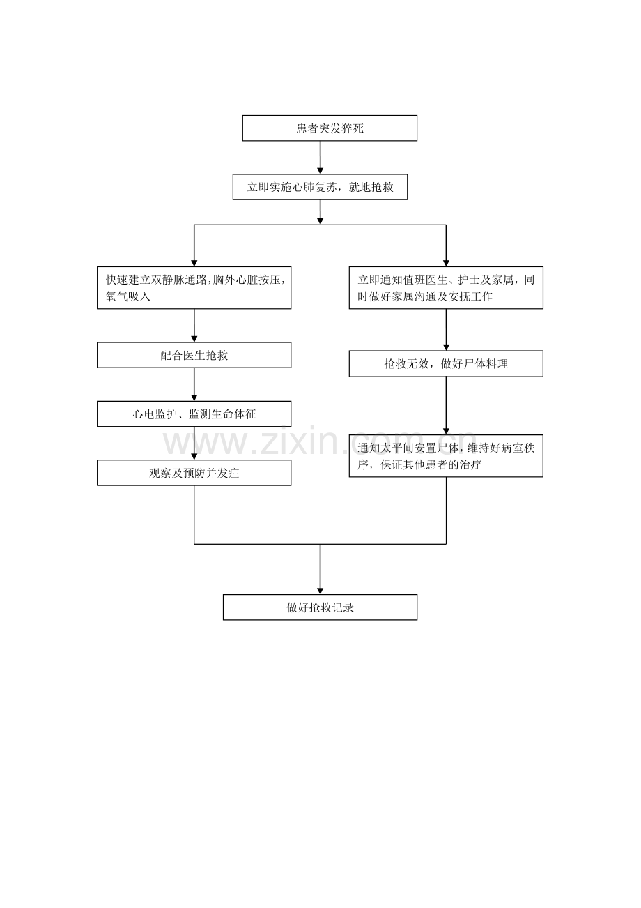 突然发生猝死应急预案及流程.doc_第2页